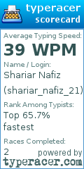 Scorecard for user shariar_nafiz_21
