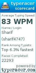 Scorecard for user sharif4747