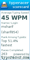 Scorecard for user sharif854