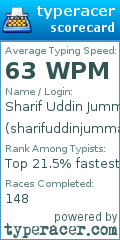 Scorecard for user sharifuddinjumman