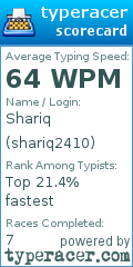 Scorecard for user shariq2410