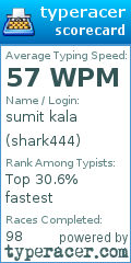 Scorecard for user shark444