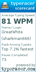 Scorecard for user sharkman666