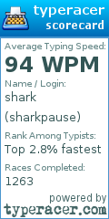 Scorecard for user sharkpause