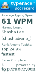Scorecard for user shashadivine_