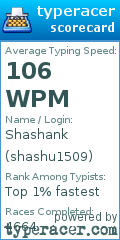 Scorecard for user shashu1509