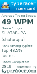 Scorecard for user shatarupa