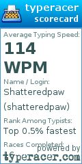 Scorecard for user shatteredpaw