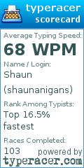 Scorecard for user shaunanigans