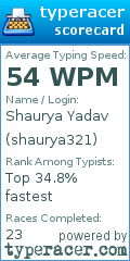 Scorecard for user shaurya321