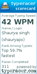 Scorecard for user shauryajio