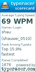 Scorecard for user shauwei_0510