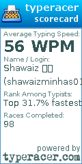 Scorecard for user shawaizminhas01