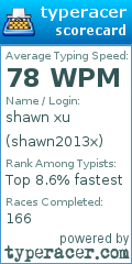 Scorecard for user shawn2013x