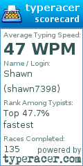 Scorecard for user shawn7398