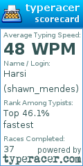 Scorecard for user shawn_mendes