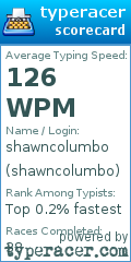Scorecard for user shawncolumbo