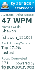 Scorecard for user shawon_12100