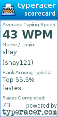 Scorecard for user shay121