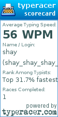 Scorecard for user shay_shay_shay_shay