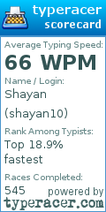 Scorecard for user shayan10