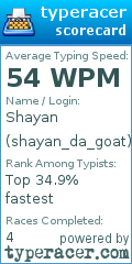 Scorecard for user shayan_da_goat