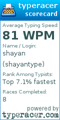 Scorecard for user shayantype
