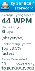 Scorecard for user shayeryan