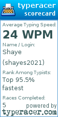 Scorecard for user shayes2021