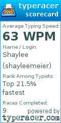 Scorecard for user shayleemeier