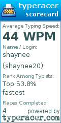 Scorecard for user shaynee20