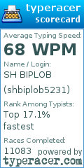 Scorecard for user shbiplob5231