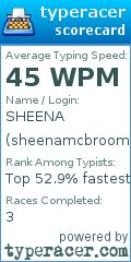 Scorecard for user sheenamcbroom