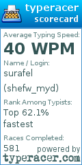 Scorecard for user shefw_myd