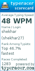 Scorecard for user shekhar27