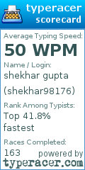 Scorecard for user shekhar98176