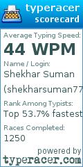 Scorecard for user shekharsuman778