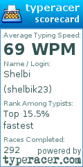 Scorecard for user shelbik23