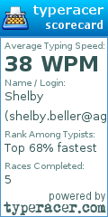 Scorecard for user shelby.beller@agps.org