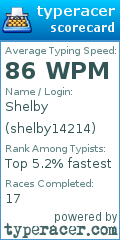 Scorecard for user shelby14214