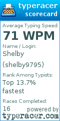 Scorecard for user shelby9795