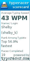 Scorecard for user shelby_k