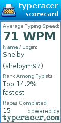 Scorecard for user shelbym97