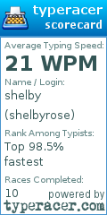 Scorecard for user shelbyrose