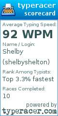 Scorecard for user shelbyshelton
