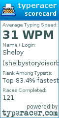 Scorecard for user shelbystorydisorbo