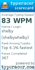 Scorecard for user shelbywhelby