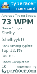 Scorecard for user shelbyyk1