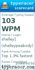 Scorecard for user shelleypeabody