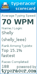 Scorecard for user shelly_leee